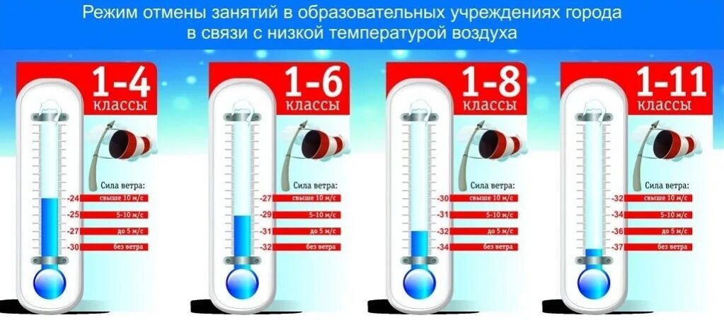 Температура идти ли на работу
