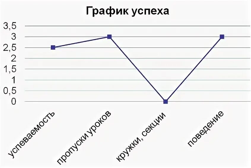 График успеха. График успешности. Человек с диаграммой. Эффективность картинки. Диаграмма успешности.