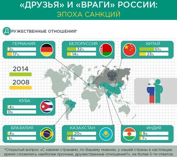 Дружественные страны России. Дружественнык страны Росси. Список дружественных стран. Враждебные страны России.