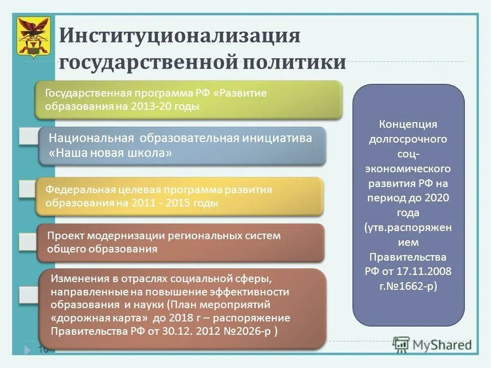 План развития школы презентация. Департамент образования города москвы. Проект образование. Государственная программа развитие образования. Цели программы развитие образования.