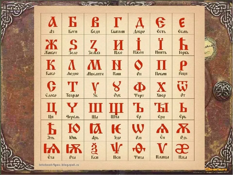 старинная славянская азбука. буквица славянская азбука расшифровка. древнерусский язык. славянская азбука буквица матрица. древнерусская азбука.