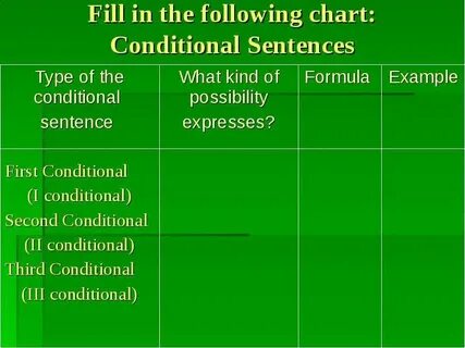 Give your own examples of conditional sentences