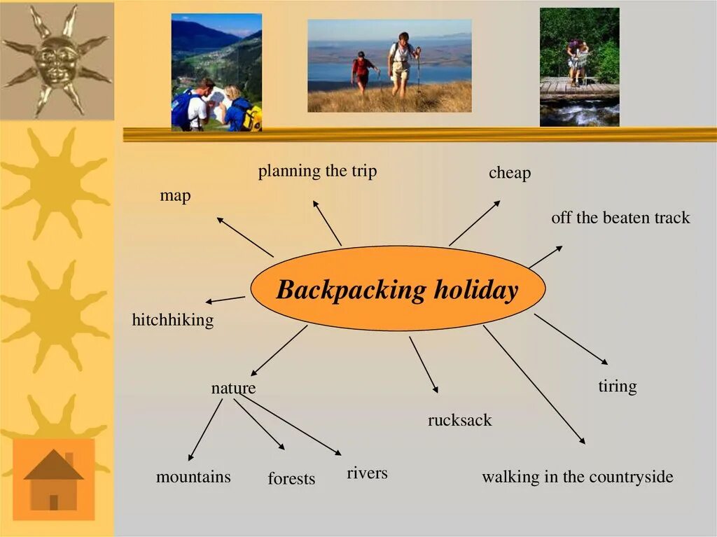 When did you last go holiday. Types of holidays презентация. activity holidays презентация. types of holiday виды отдыха.