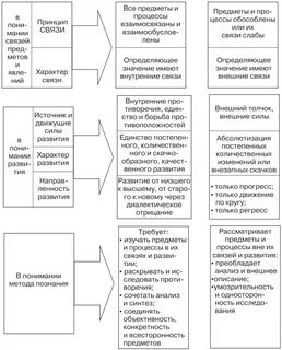 Диалектика и ее формы