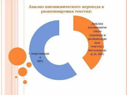 Анализ антонимической пары