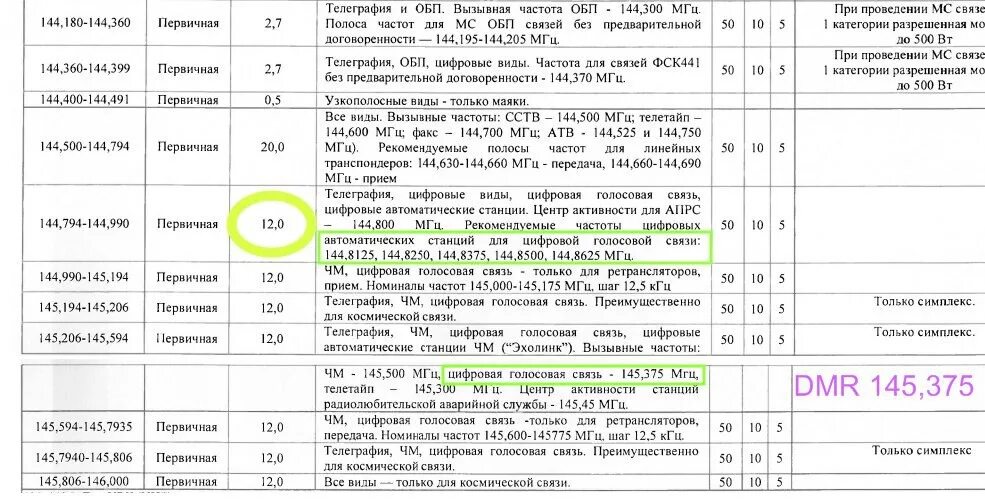 144-146 МГЦ Радиолюбительский диапазон сетка. Сетка частот 144-146 МГЦ. Радиолюбительский диапазон: 144-146 МГЦ сетка частот. Таблица радиочастот для рации.