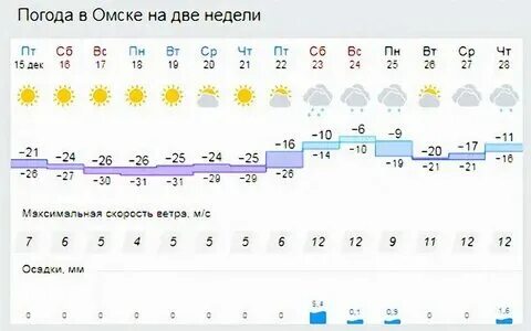 Гисметео салаир на 2. Прогноз погоды в ставрополе. Геметюбе. Погода в муроме. Гисметео салаир на 2.