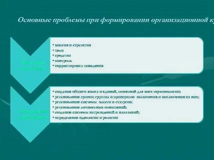 Цели учреждений культуры