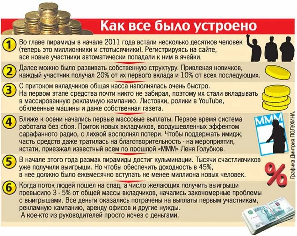 Схема работы ммм. Как работала ммм. Структура пирамиды ммм. Как работает финансовая пирамида схема. Финансовая пирамида мавроди схема.
