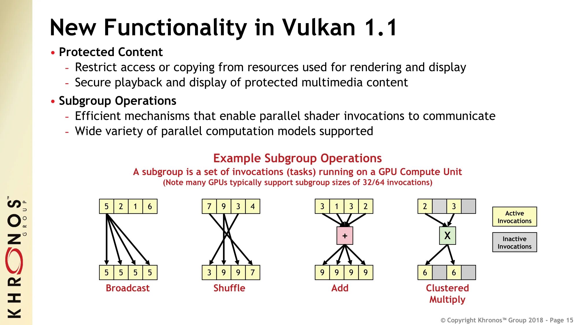 Метод представления vulkan. Vulkan 1 1 support. vulkan api vs directx api. vulkan графический движок windows схема работы. первая программа vulkan api.