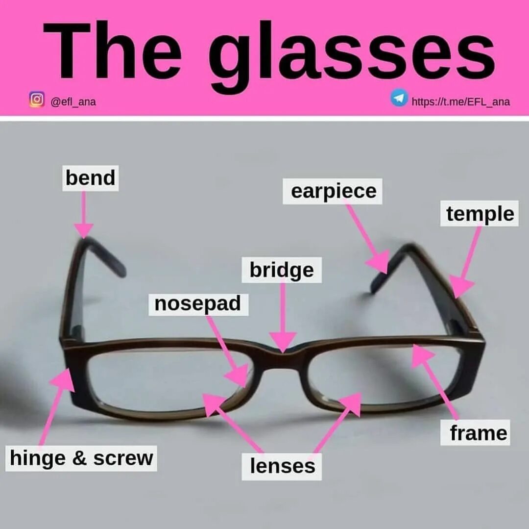 Как по английски будет очки. Glasses Parts in English. Glasses Vocabulary. Glass на английском. Glasses Vocabulary 3.