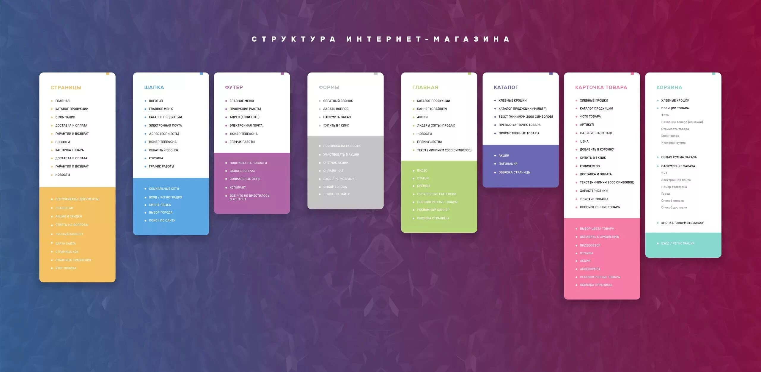 Карт каталог товаров. Структура сайта интернет магазина. Структура страницы интернет магазина. Структура интернет магазина пример. Структура каталога сайта.