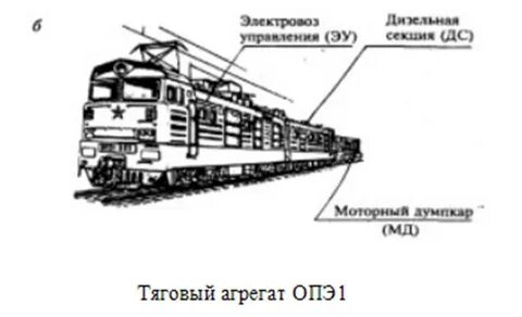 Состав железнодорожного транспорта