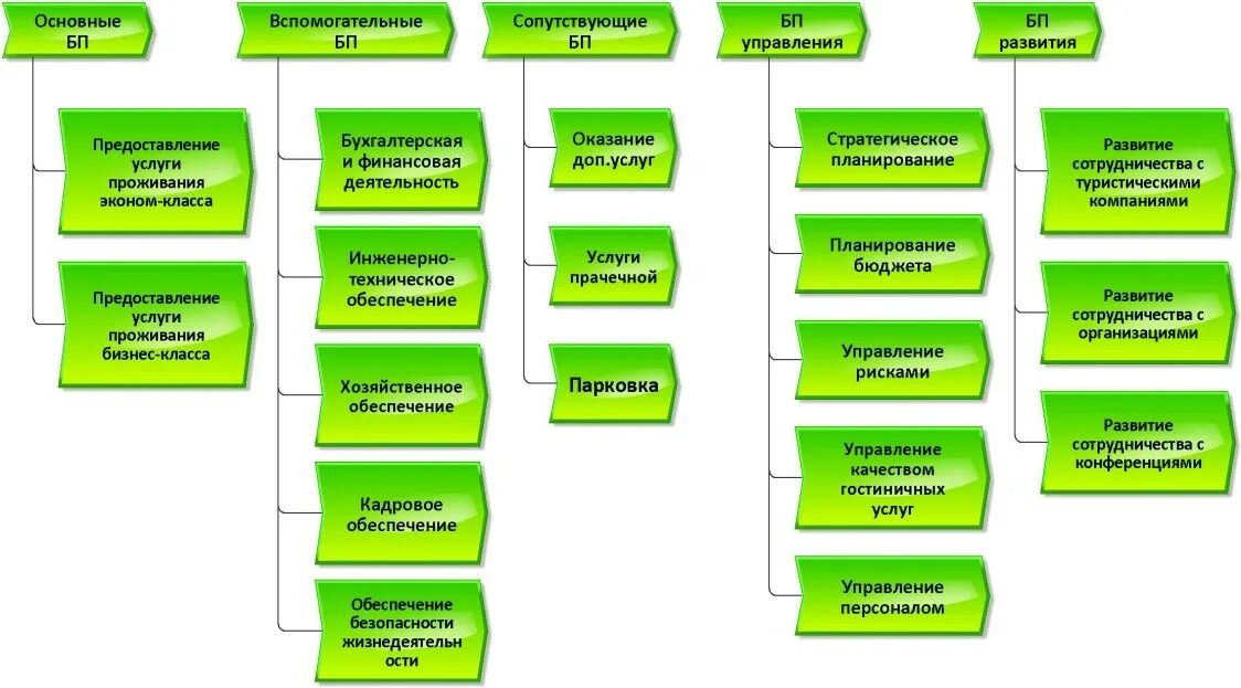 Какие процессы относятся к обеспечивающим. Какие процессы относятся к обеспечивающим
