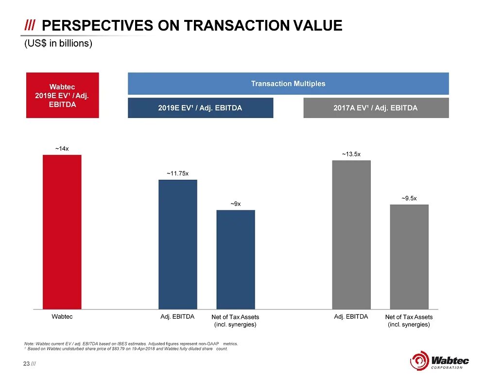 Transaction value