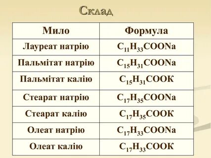 Стеарат натрия