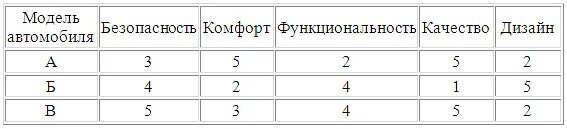Рейтинговое агентство определяет рейтинг четырех моделей. Рейтинговое агентство определяет рейтинг четырех моделей. Рейтинговое агентство определяет рейтинг четырех моделей. Список лизинговых компаний. Количество коммуникаций 1 2 3 4 5.