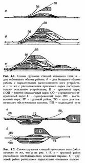 Виды грузовых станций