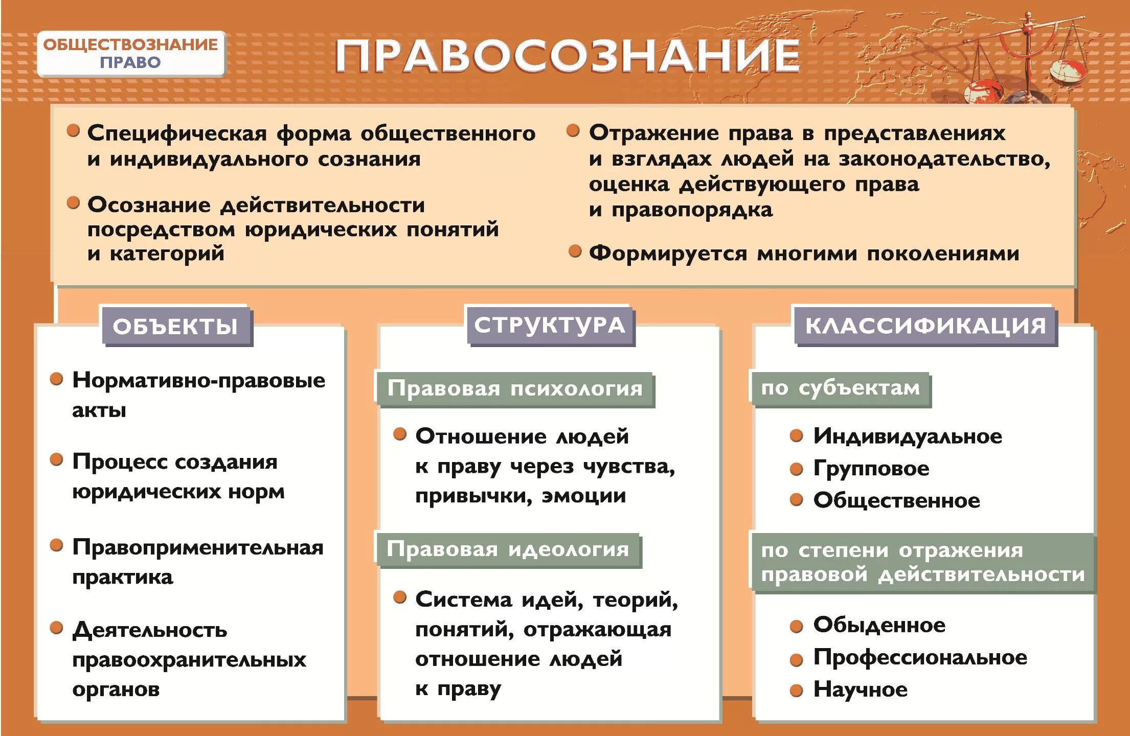 Международное право краткая характеристика. Международное право. Международное право Обществознание. Международное право определение. Международное право прав.