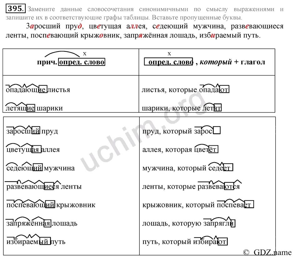 Русский язык 6 класс номер 395. Упражнение 395 по русскому языку. Раз гуляя по лесу я чуть-чуть не заблудился. Русский язык 6 класс 395. Рус 6 395.
