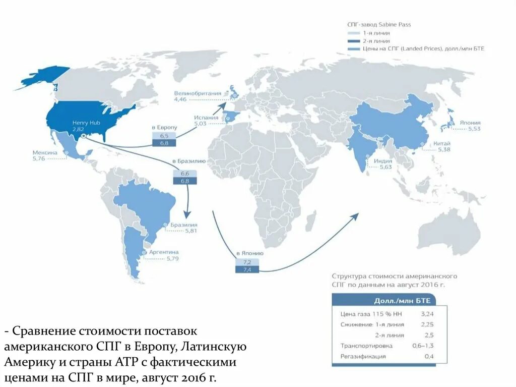 Крупнейшие спг проекты в мире. Спг страна. Сша газ спг. Спг. Спг страна.