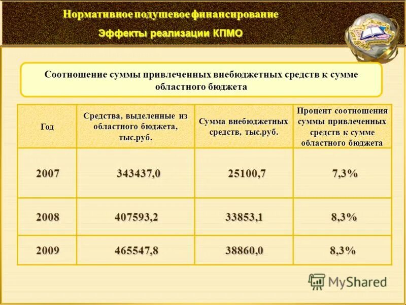 соотношение суммы