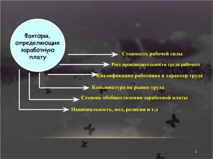 Факторы влияющие на размер заработной платы