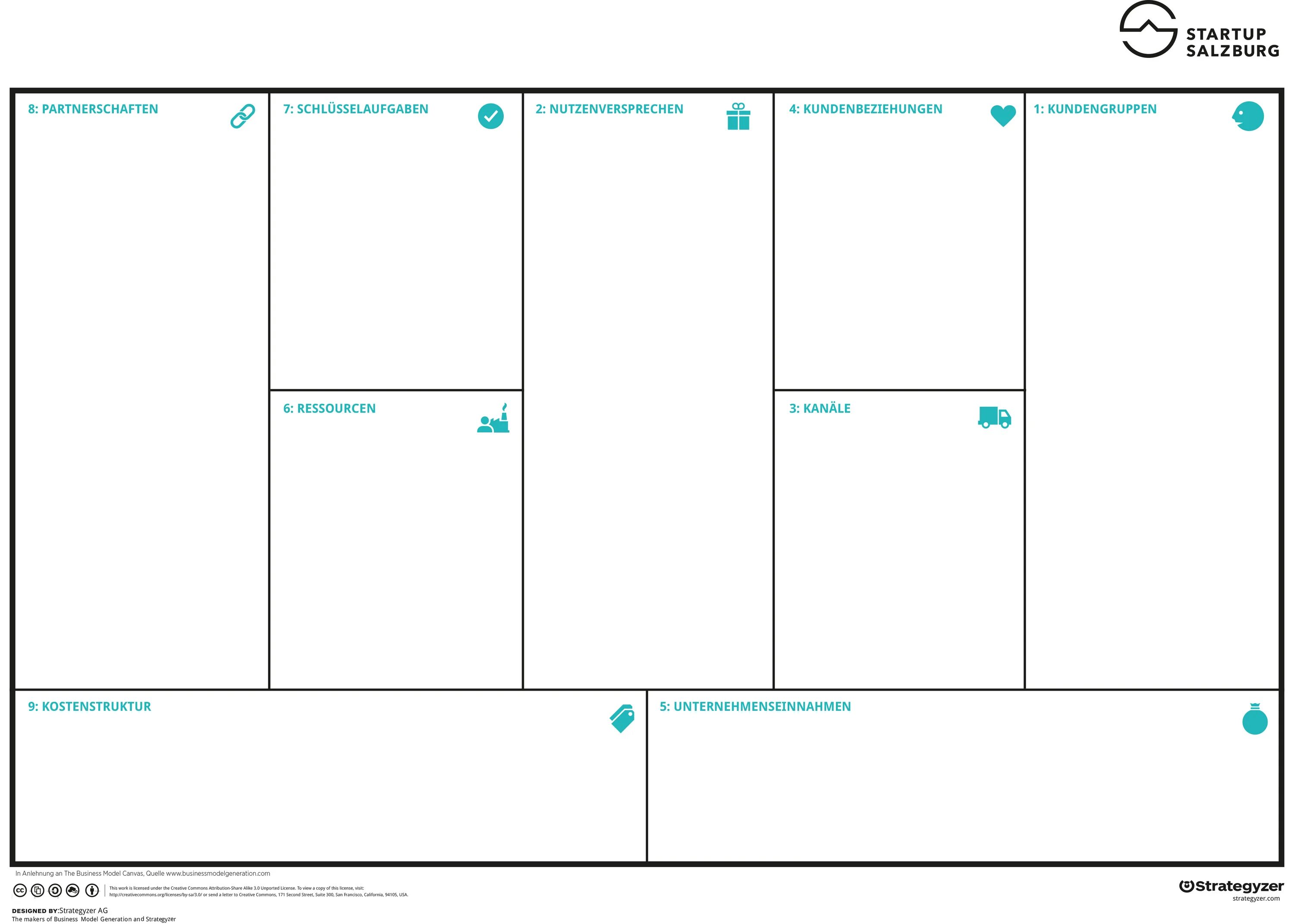 Canvas шаблон. Canvas шаблон. Canvas шаблон. Бизнес модель business model canvas. Business canvas остервальдера.