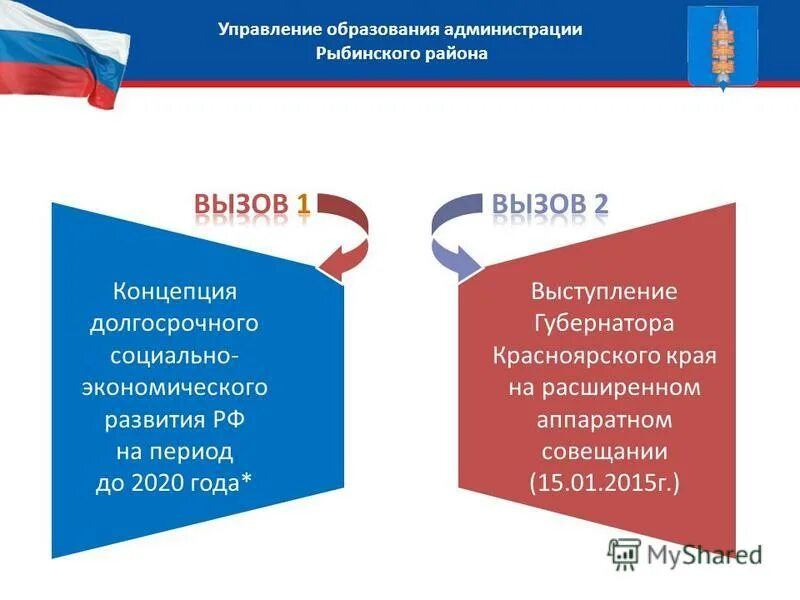 Управление образования рыбинского