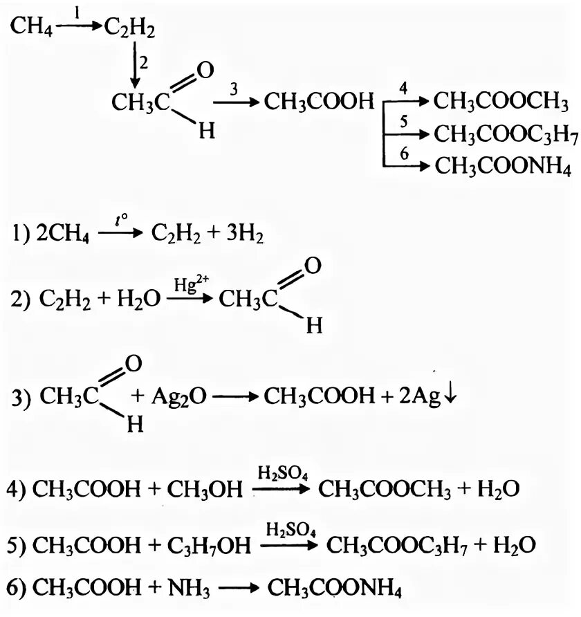 Как из уксусной получить метан. Метан ацетилен альдегид уксусная кислота. Цепочка метан ацетилен уксусный альдегид уксусная кислота. Метан ацетилен уксусный альдегид уксусная кислота этилацетат. Уксусная кислота схема превращений.