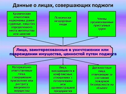 Совершено гражданами находящимися в