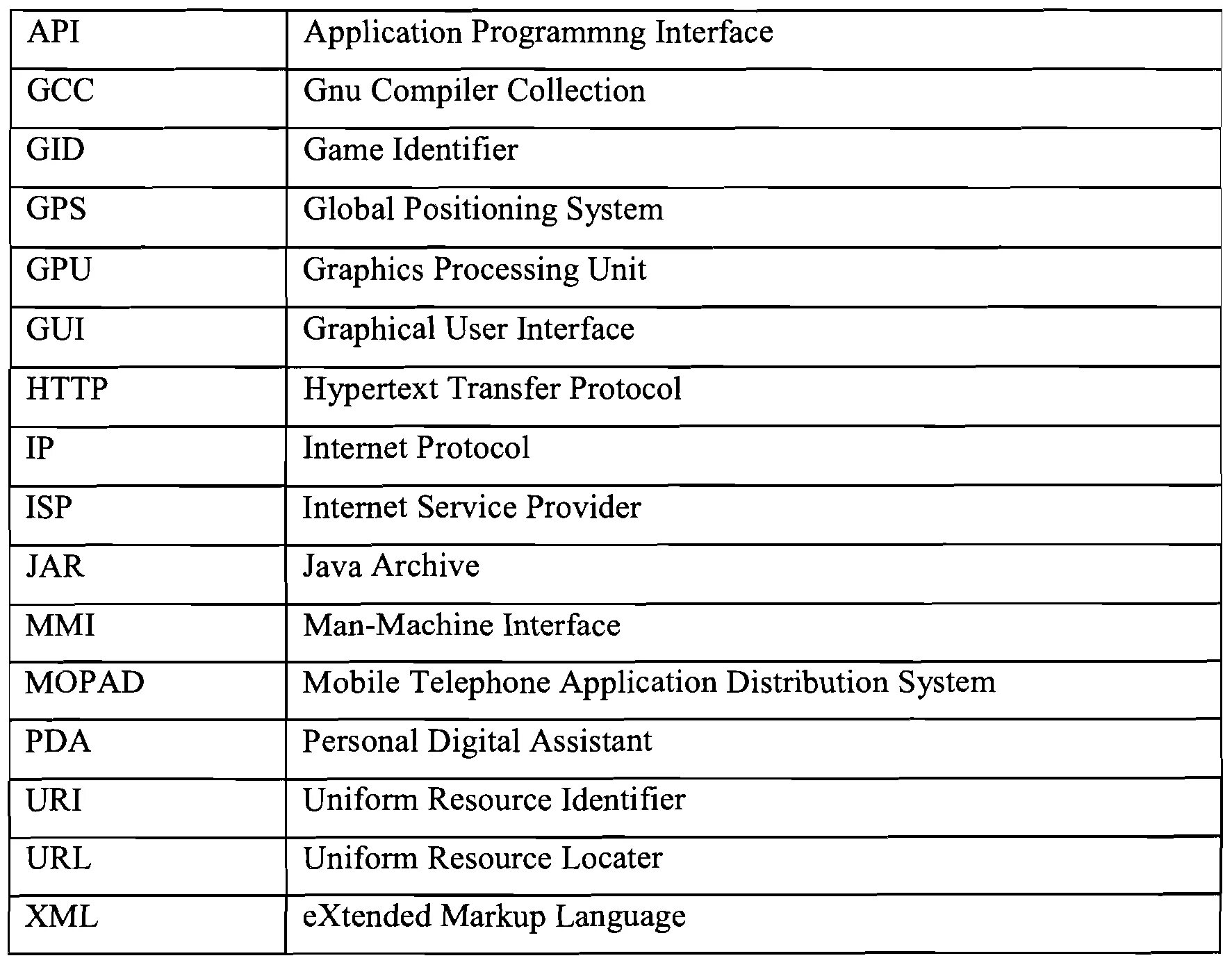 Computer аббревиатура. Аббревиатура компьютера. Проекты английские аббревиатуры компьютер. Какая аббревиатура у компьютера. Computer meaning is