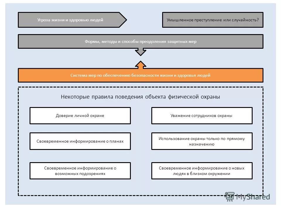 - угрозы здоровью населения;. Создает угрозу жизни и здоровью людей. Опасное техногенное происшествие создающее угрозу. Характеристика угроз жизни и здоровью медицинских работников бжд. Создает угрозу жизни и здоровью людей.