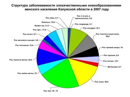 Росстат заболеваемость населения