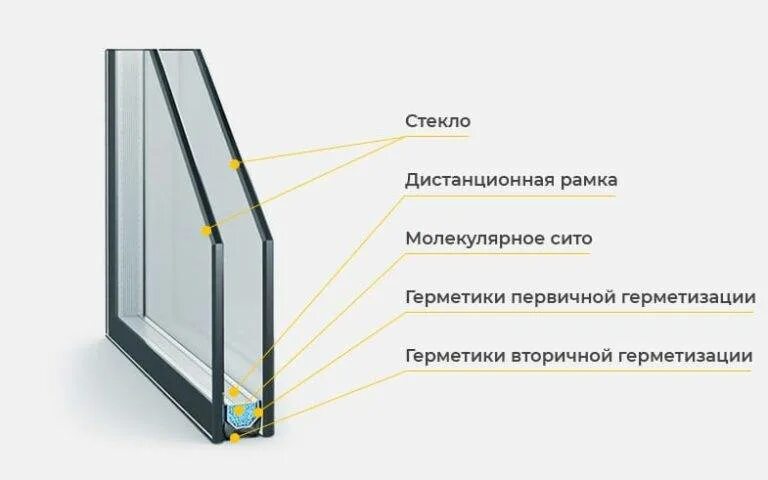 Окна пластиковые двухкамерный стеклопакет. Однокамерный стеклопакет 24 мм. Однокамерный стеклопакет(4м1/16/4м1)(665*1355). Двухкамерный стеклопакет 32 мм. Стеклопакет 16 мм однокамерный.