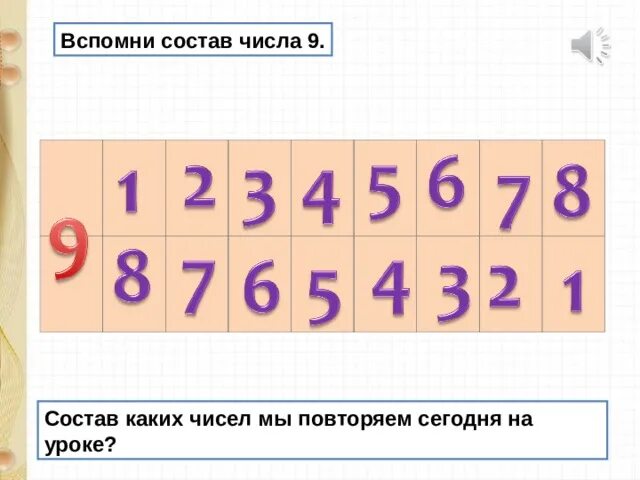 9 6 8 какое число. Из каких чисел состоит число. из чего состоят числа. из каких чисел состоит 9. состав цифры 8.