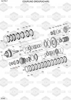 Group coupling