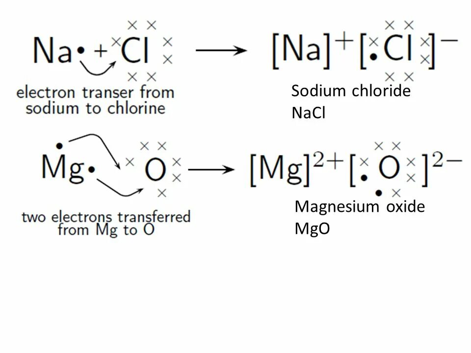 Образование связи в хлориде натрия. Ионная связь MGO. Схема образования молекулы MGO. Механизм образования связи MGO. Хлорид натрия формула.