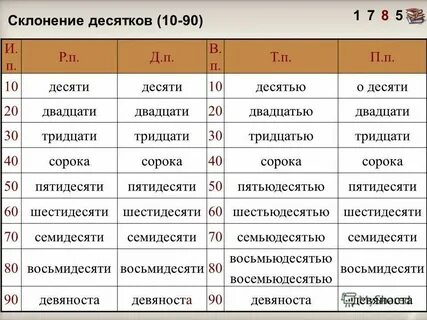 Двадцати четырех единиц