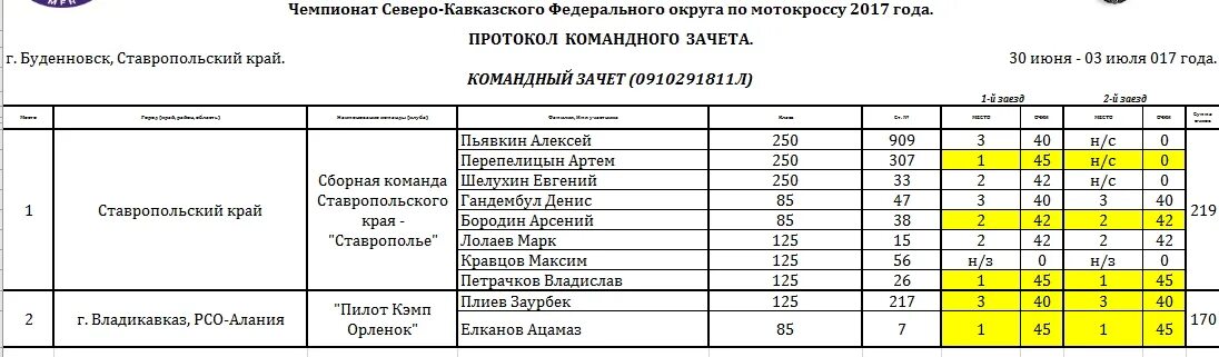 Мероприятия ко дню города. Мероприятия ко дню города. Александровское буденновск расписание. Александровское буденновск расписание. Буденновск кинотеатр.