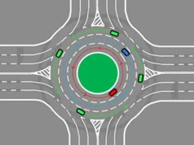 Круговое движение 2025. Поворотники при круговом движении. елка с круговым движением. счет колец на круговом движении. ошибки на кольцевом движении.