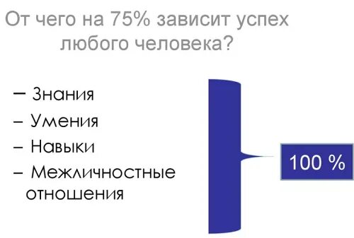 От чего зависит успех людей в экономике. От чего зависит успех. От чего зависит успех. От чего зависит успешность человека. От чего зависит успех труда людей 3 класс окружающий мир.