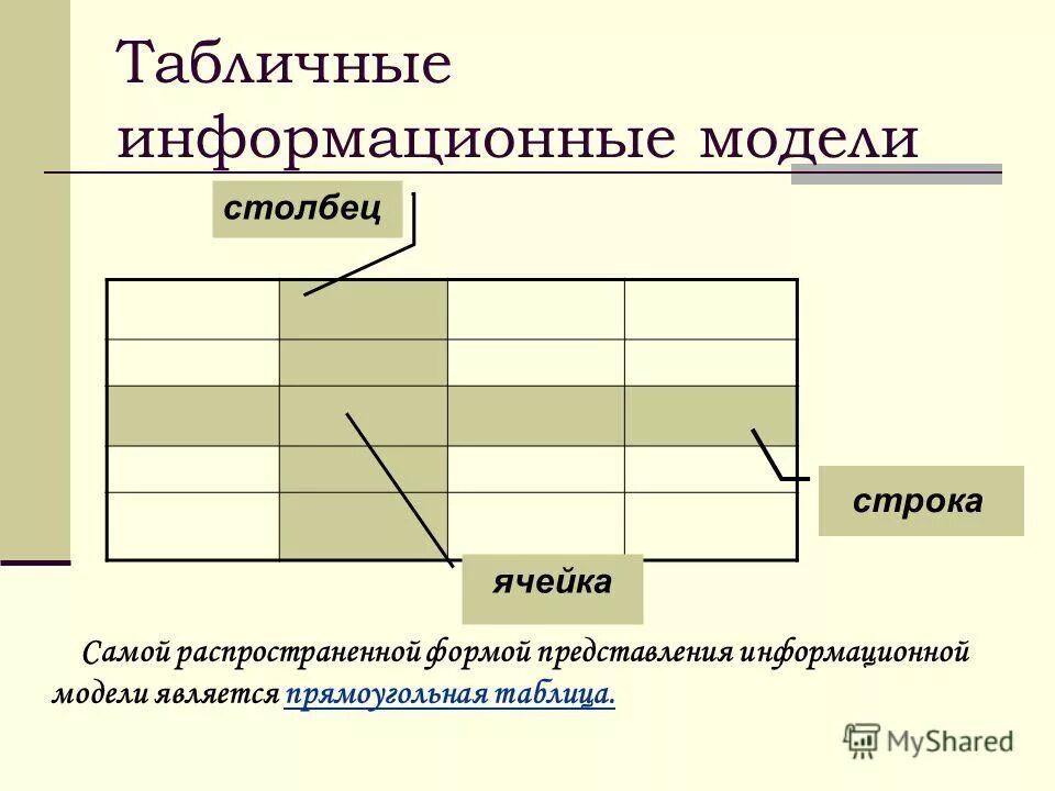 Информационная модель состоящая из строк и столбцов. Информационная модель состоящая из строк и столбцов