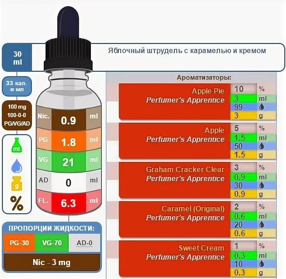 Крепость жидкости для вейпа. Таблица крепости жижи для вейпа. Крепость жидкости для вейпа таблица. Жижа маркировка. Вейп на сколько хватает