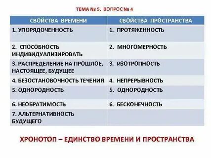12 свойств времени