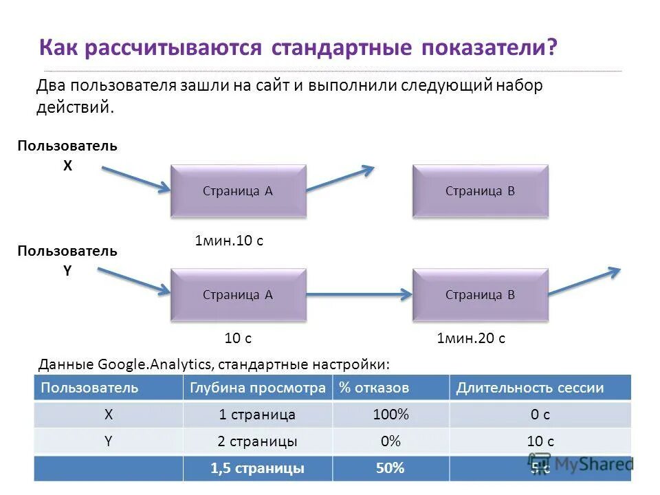 Как рассчитываются андроидом. Как рассчитывается. как рассчитывается интернет. как рассчитываются поколения. как рассчитывается то.