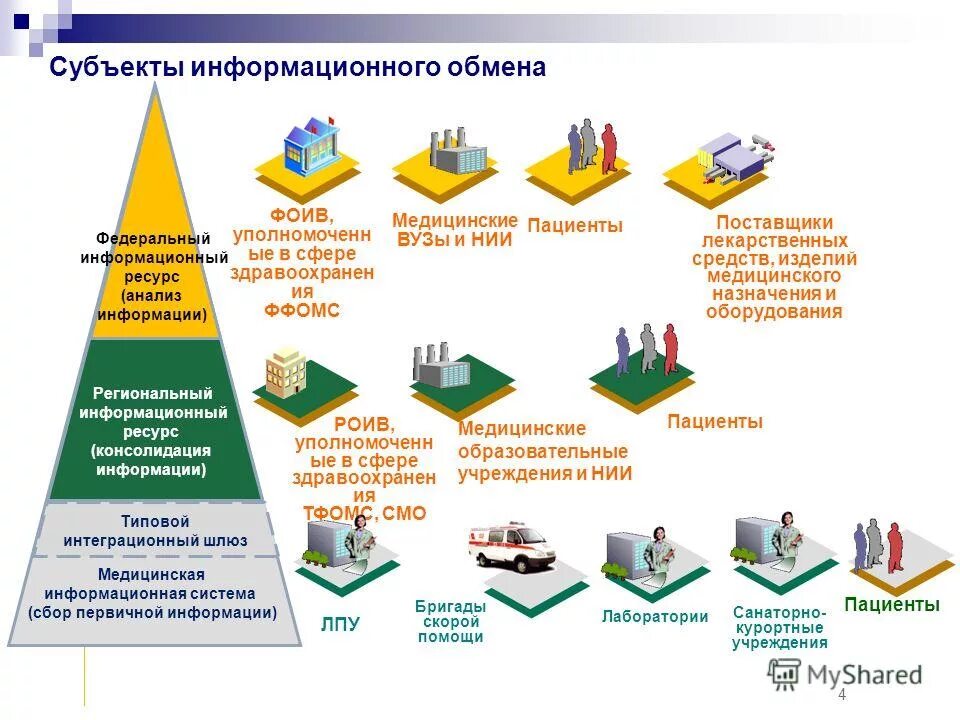 Информационные средства компании. Информационный обмен в организации. Схема информационного обмена в организации. Схема информационного обмена в медицинской организации. Схема информационного обмена в учебном заведении.