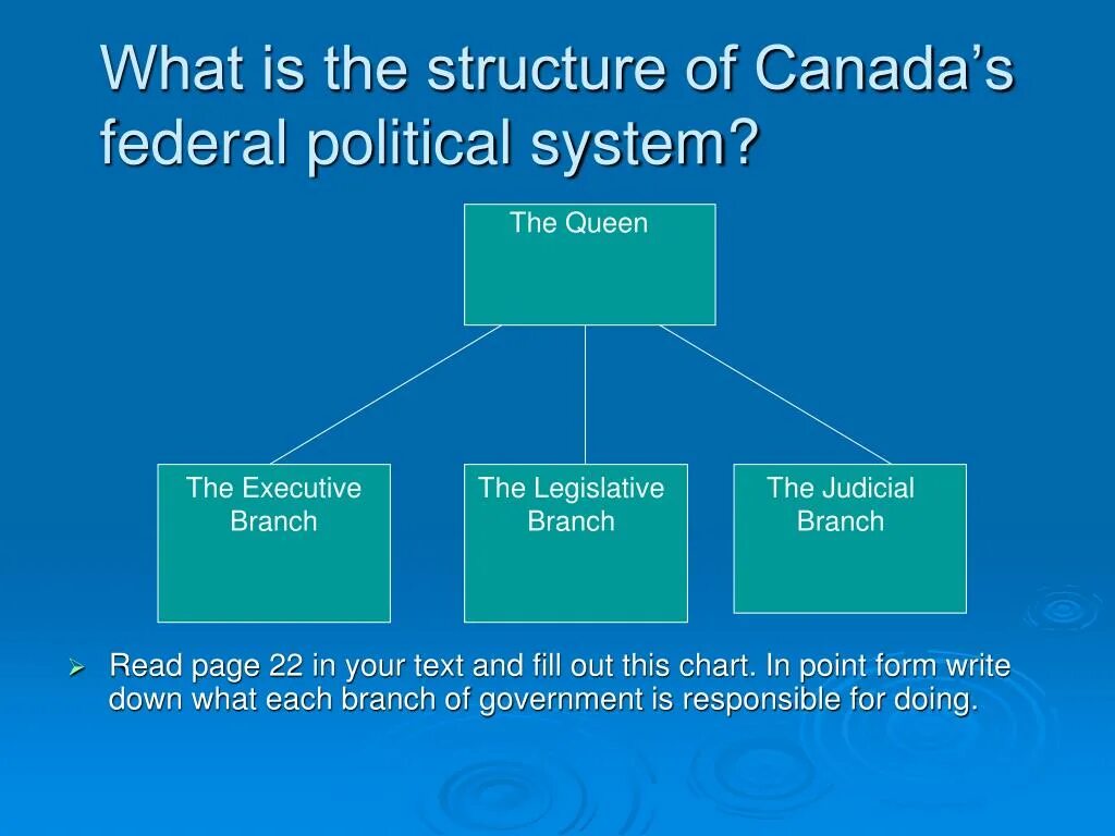 How did canada get its. Political system of canada. the political system of canada урок. canada government. political structure of canada.
