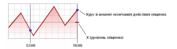 Был в курсе на момент. Гамма уровни опционов. Нужны ли опционные уровни?.