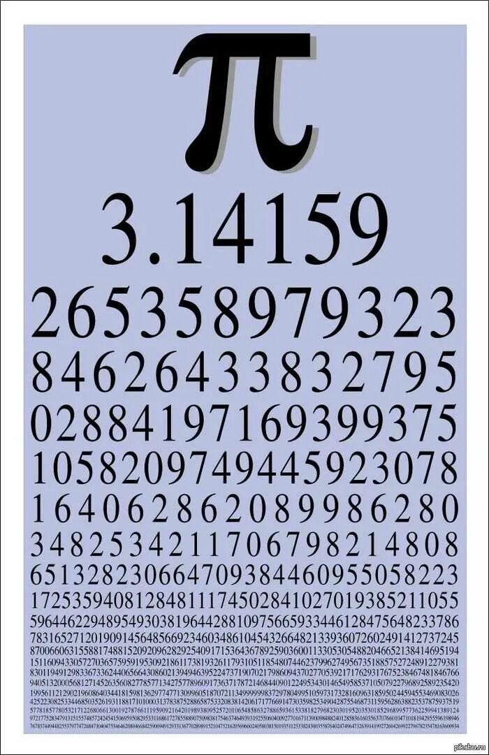 Pi знаки после запятой. Число пи 3.14 полностью. число pi равно. полное число пи. число пи после запятой.
